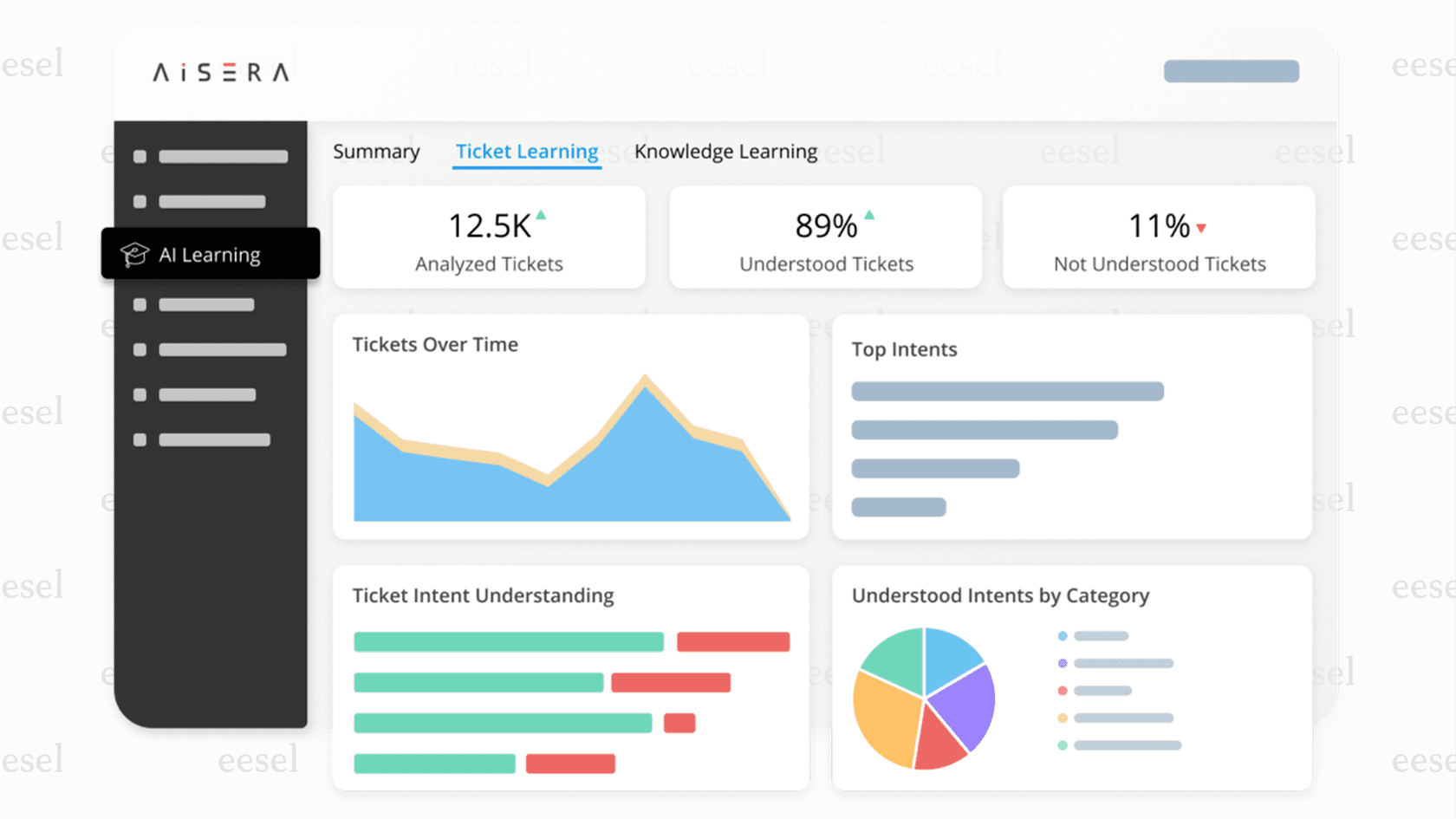 Die Ticket-AI-Funktion im Aisera-Service-Desk.
