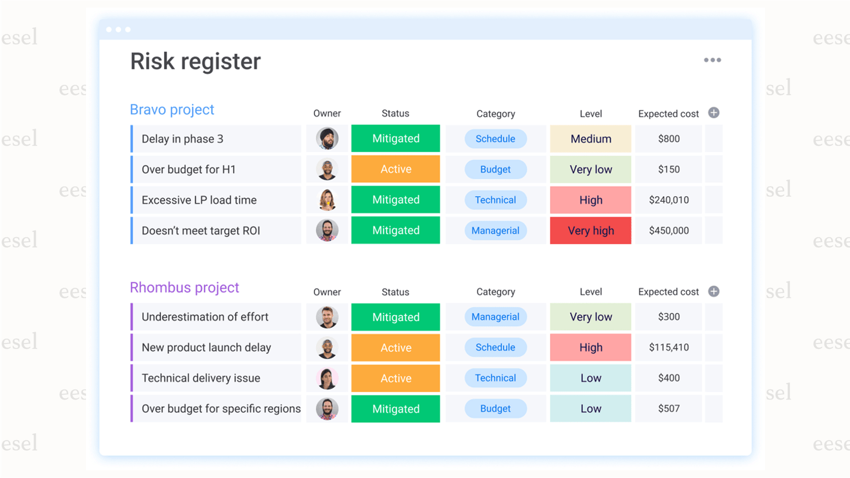 The Risk Management Power-up in monday.com AI flagging a project delay.