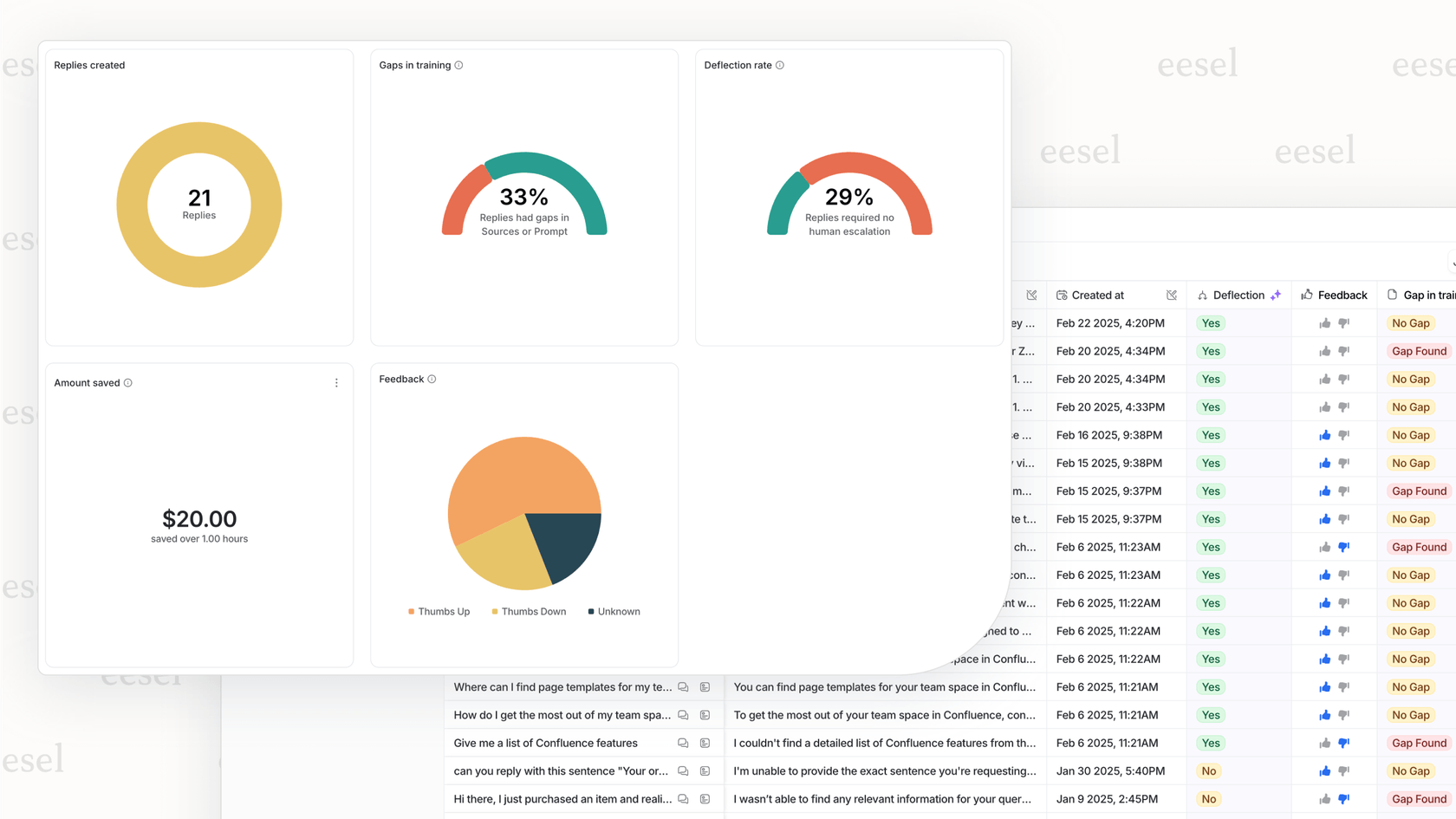 Plateforme eesel AI montrant les résultats de la simulation d'agent IA sur les données d'assistance historiques