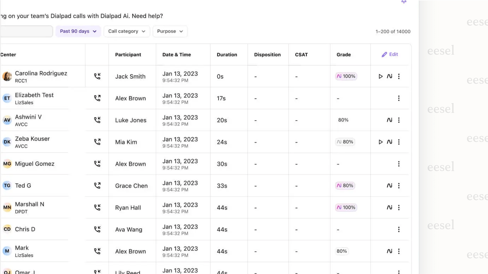 Dialpad's Voice Intelligence (Vi™) provides real-time coaching and sentiment analysis, a key feature offered by some Intercom Phone partners.