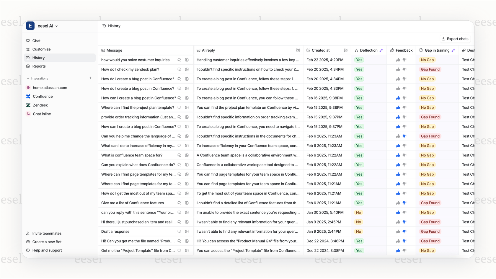 eesel AI's past tickets analysis.