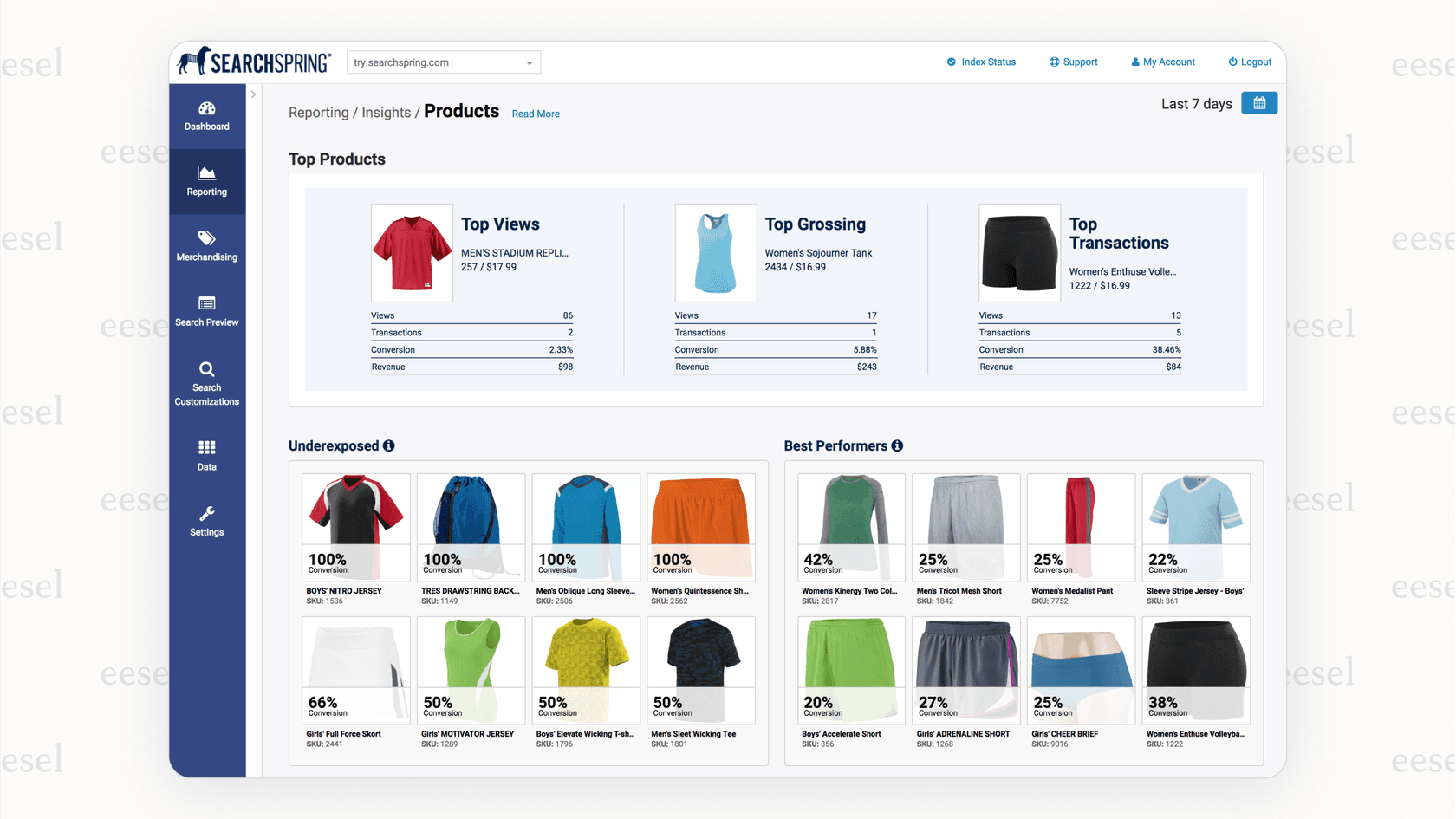 Magento AI analytics dashboard by SearchSpring displaying top products, underperformers, and best performers with sales and engagement data.