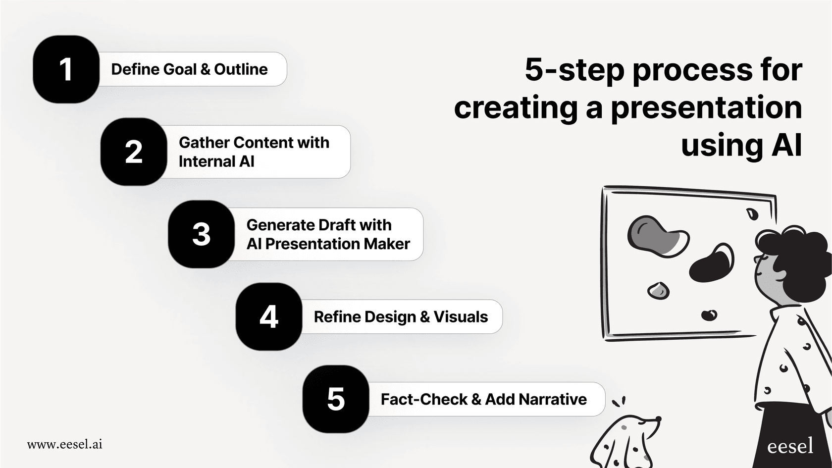 Um processo de 5 etapas para usar IA na criação de uma apresentação.