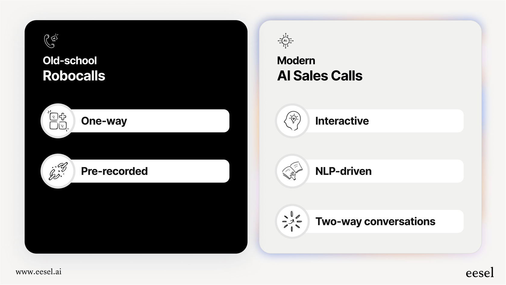 An infographic showing the key differences between outdated robocalls and modern, conversational AI sales calls.