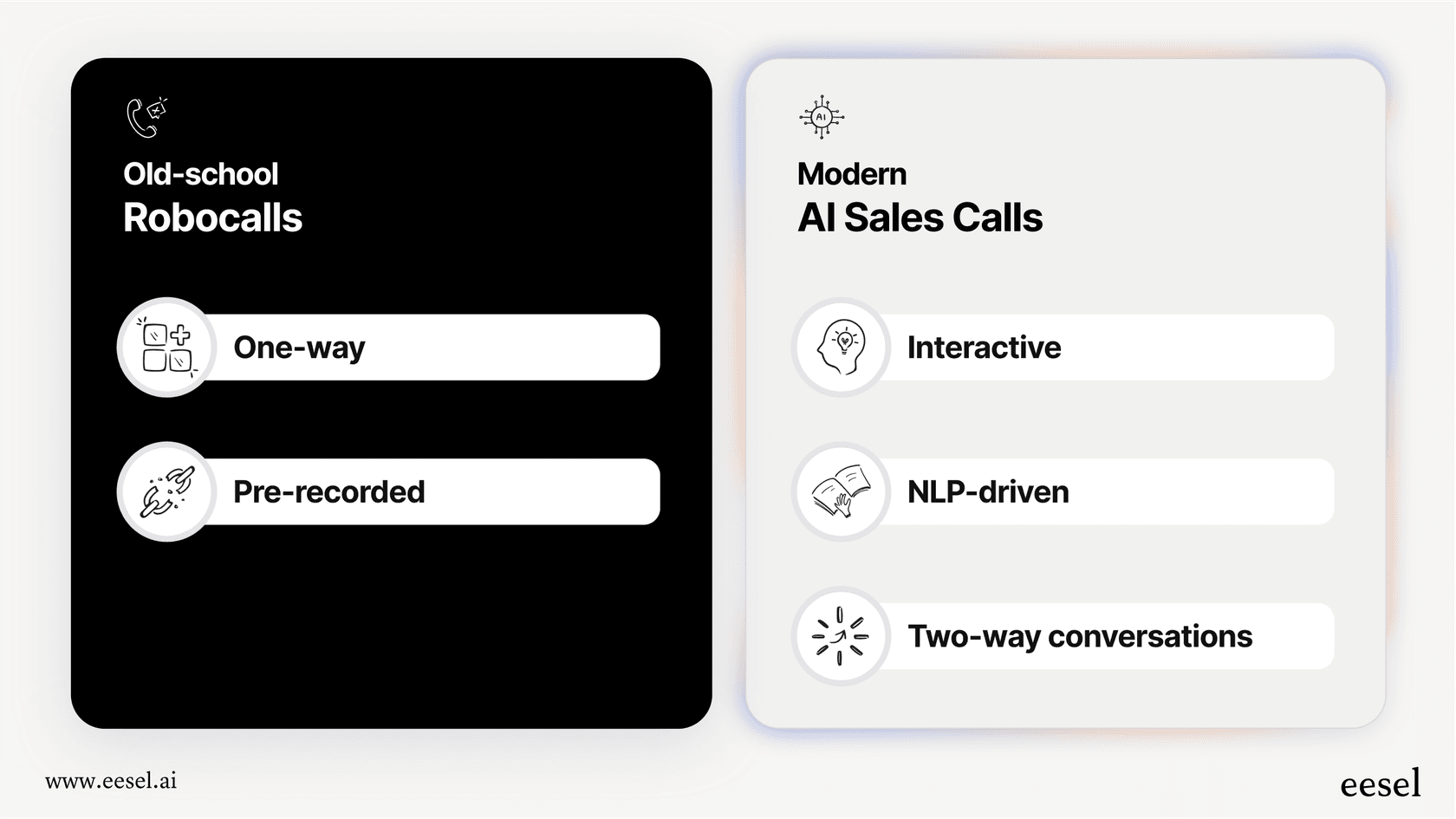 An infographic showing the key differences between outdated robocalls and modern, conversational AI sales calls.