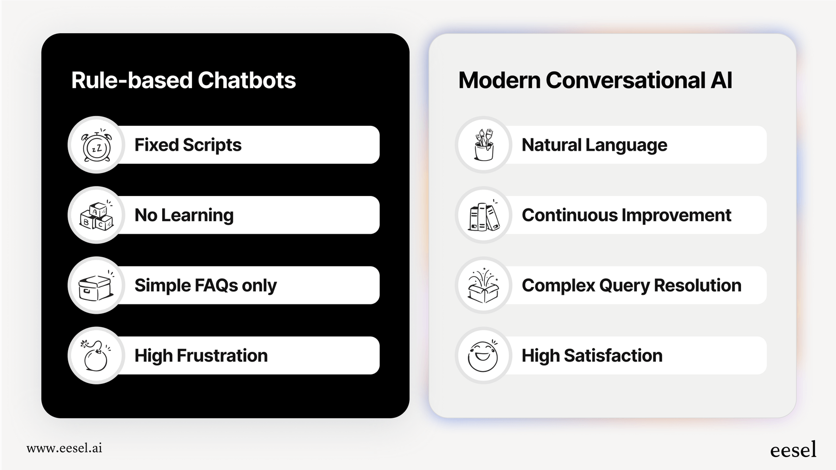 Une infographie comparant les anciens chatbots à la nouvelle technologie pour montrer les avantages de l