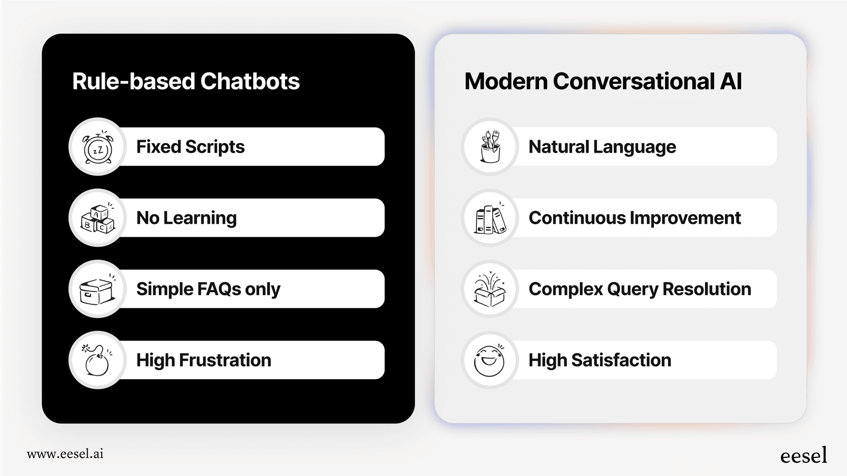 Un infográfico que compara los antiguos chatbots con la nueva tecnología para mostrar los beneficios de la IA conversacional para los negocios.