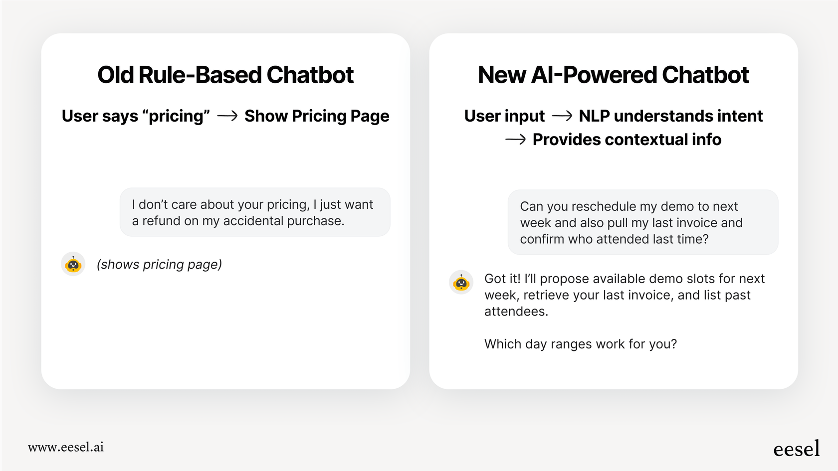 The evolution of AI powered customer service chatbots.