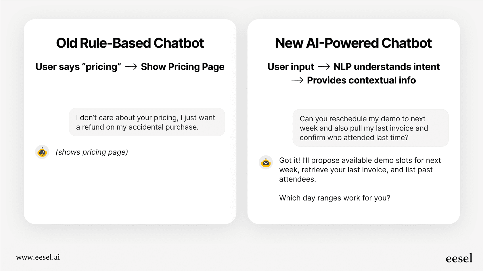 A evolução dos chatbots de atendimento ao cliente impulsionados por IA.