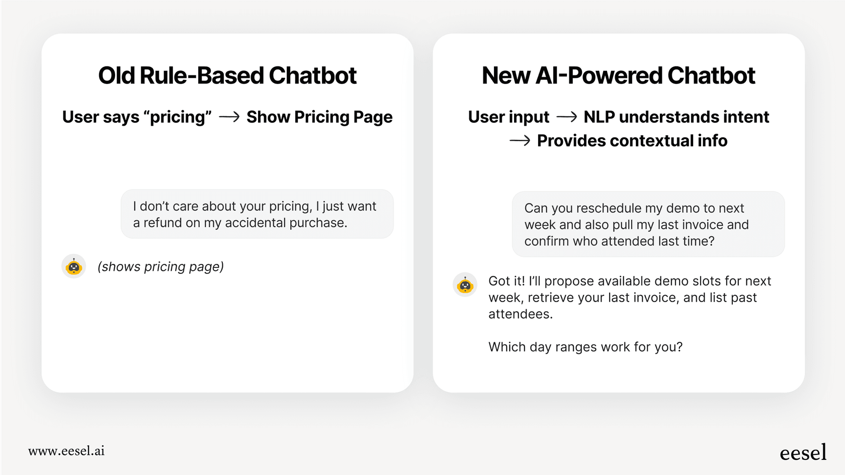 Infographic demonstrating the difference between old chatbots and modern AI powered customer service.