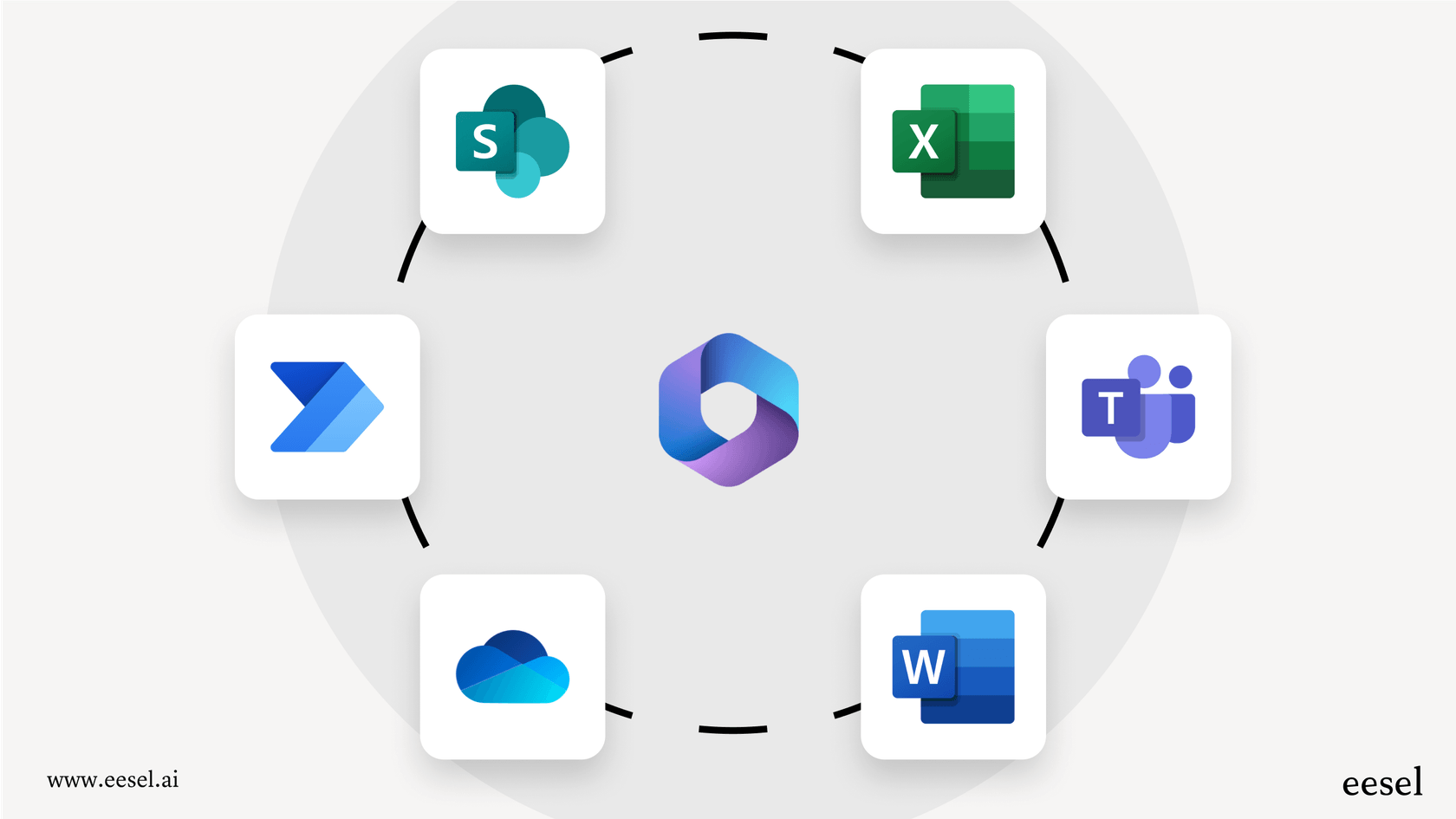 An infographic for a sharepoint review that shows SharePoint as the central hub connecting various Microsoft applications.