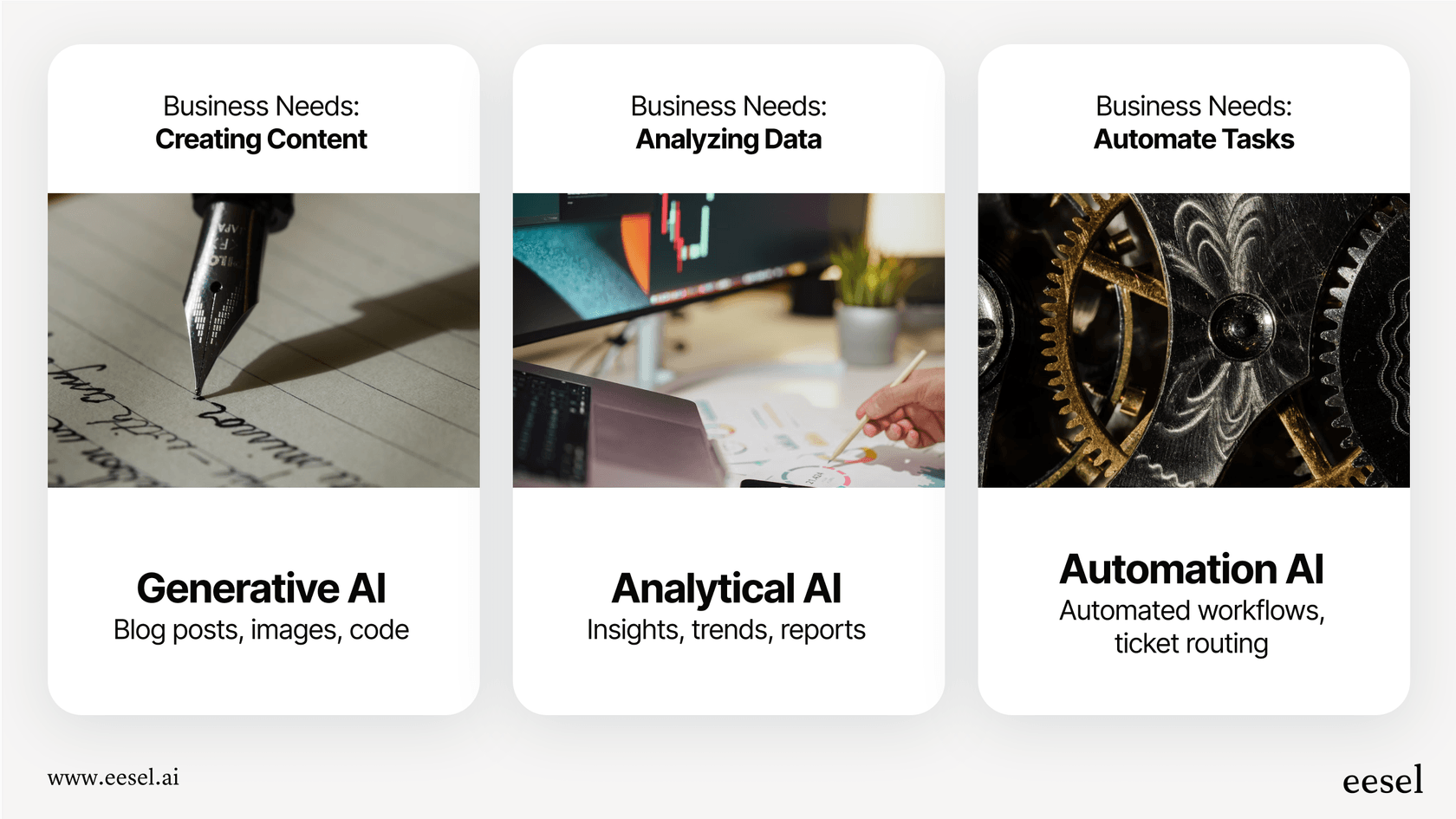 Different types of AI tools for business.