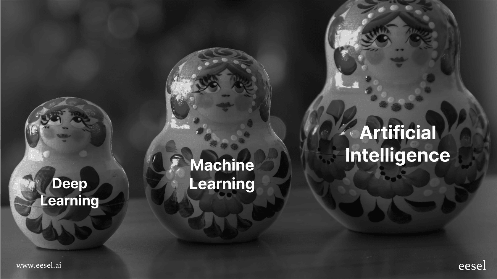 A visual aid with nesting dolls to define what is machine learning in simple words as a subset of AI.