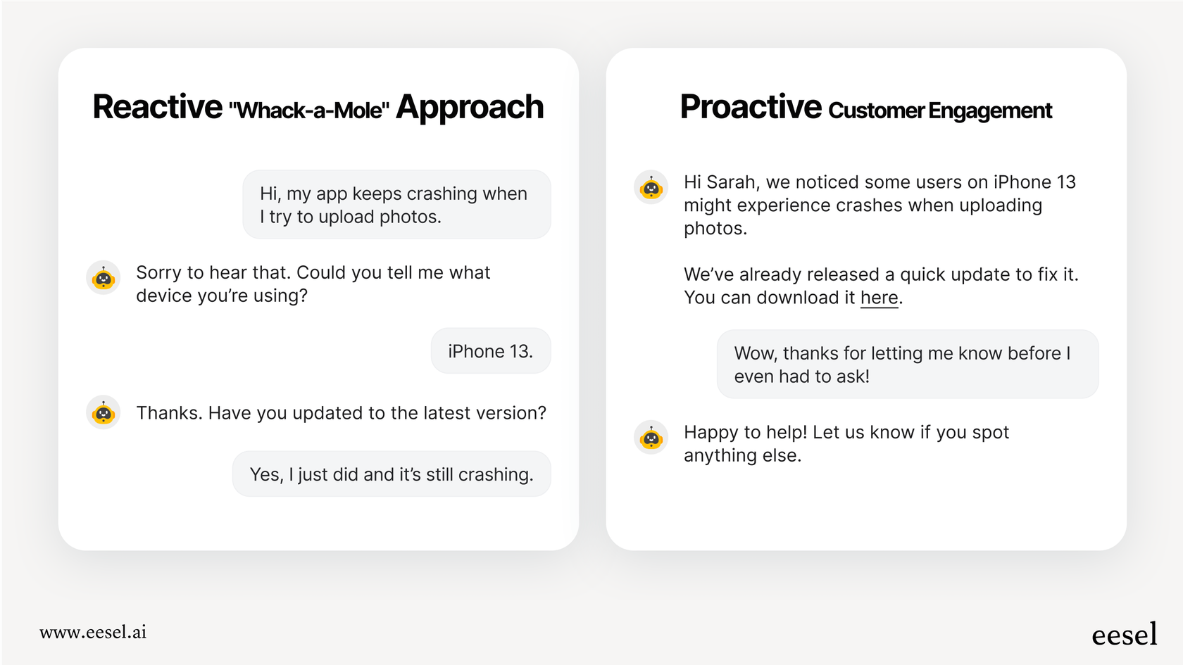 An infographic comparing the chaos of reactive support with the calm, organized workflow enabled by intelligent issue detection.
