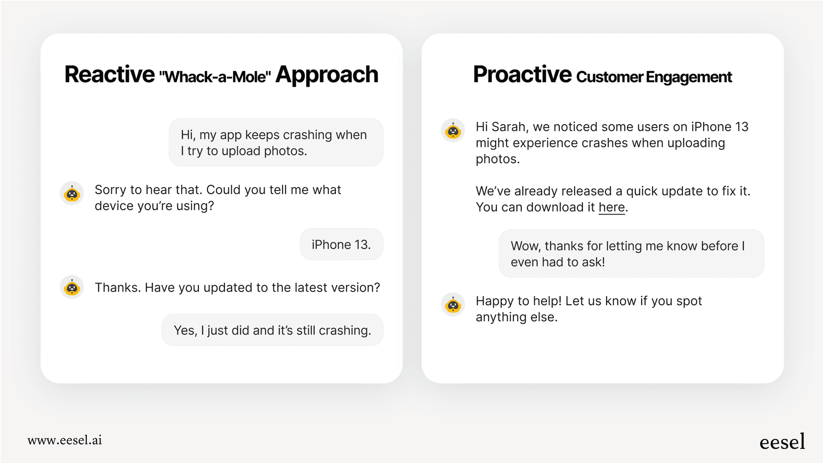 An infographic comparing the chaos of reactive support with the calm, organized workflow enabled by intelligent issue detection.