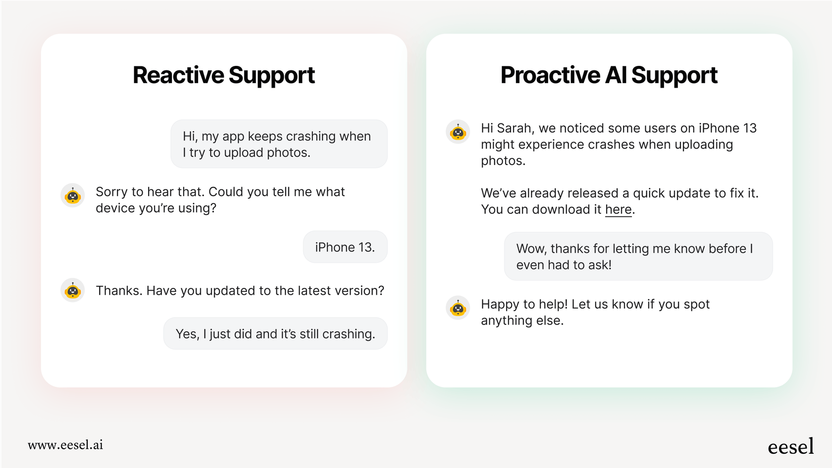 Un infographique comparant le support réactif, où le client initie le contact, au support proactif par IA, où l