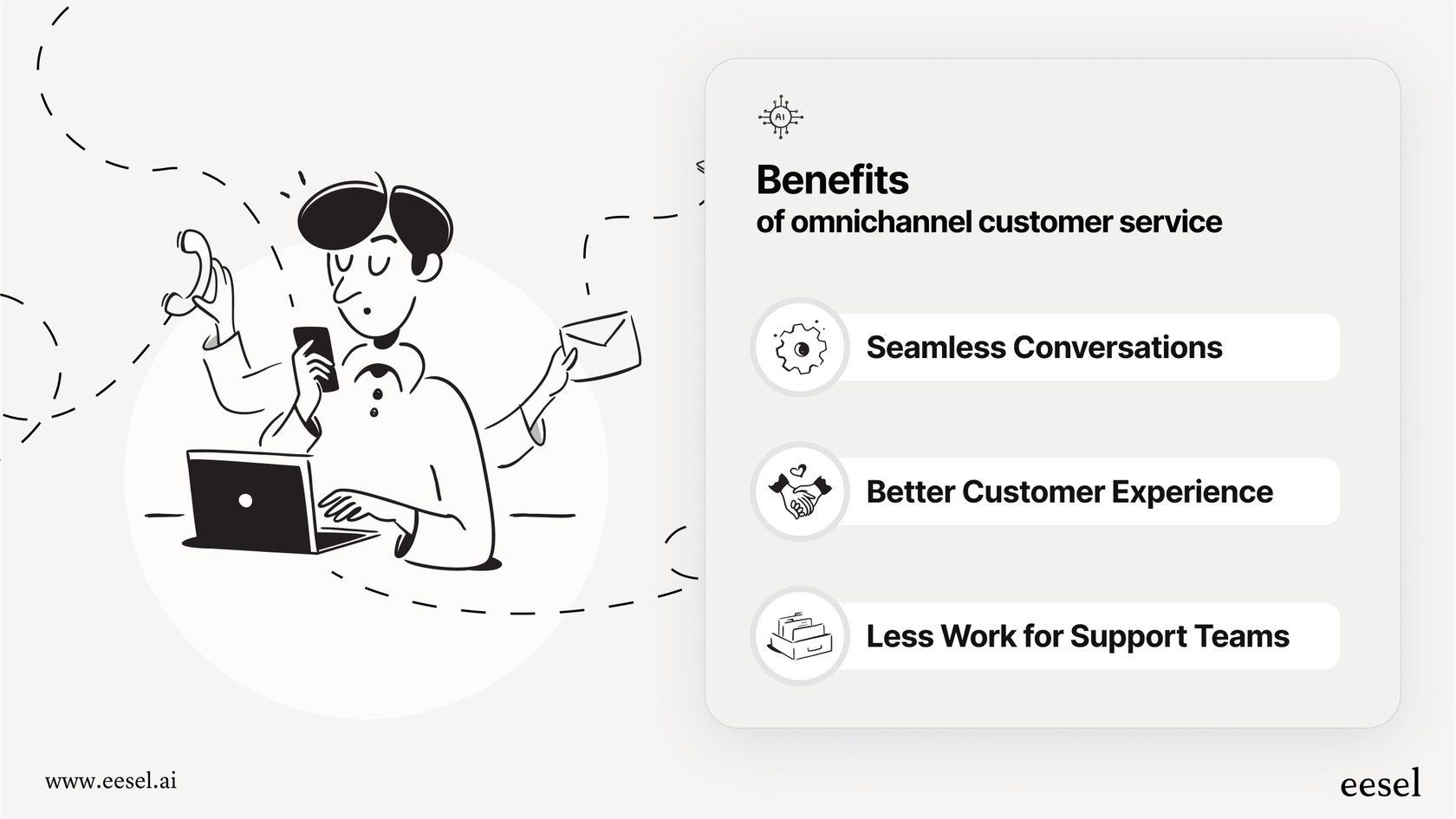 Eine visuelle Darstellung eines nahtlosen Omnichannel-Kundenerlebnisses.