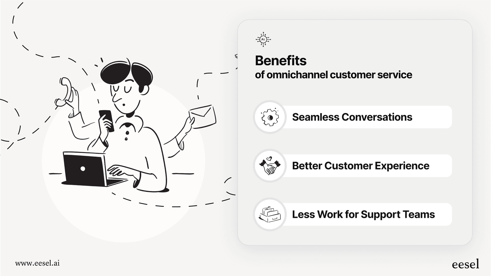 A visual illustration of a seamless omnichannel customer service experience.
