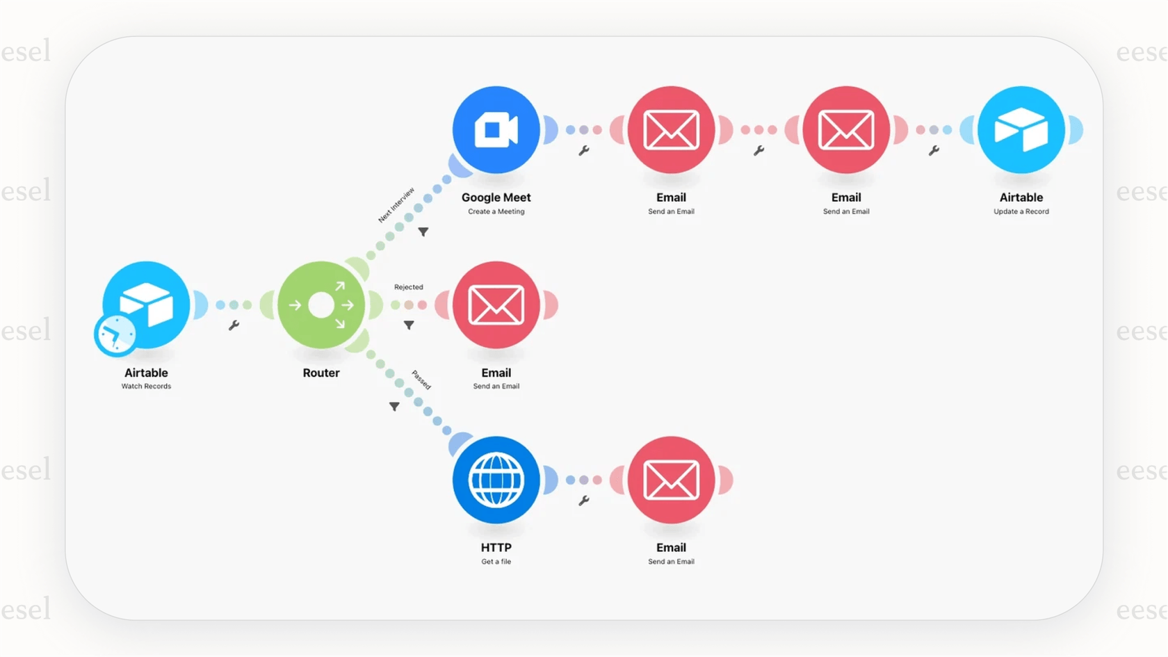 A screenshot showing a complex workflow in the Make.com builder, illustrating why users seek simpler Make.com alternatives.