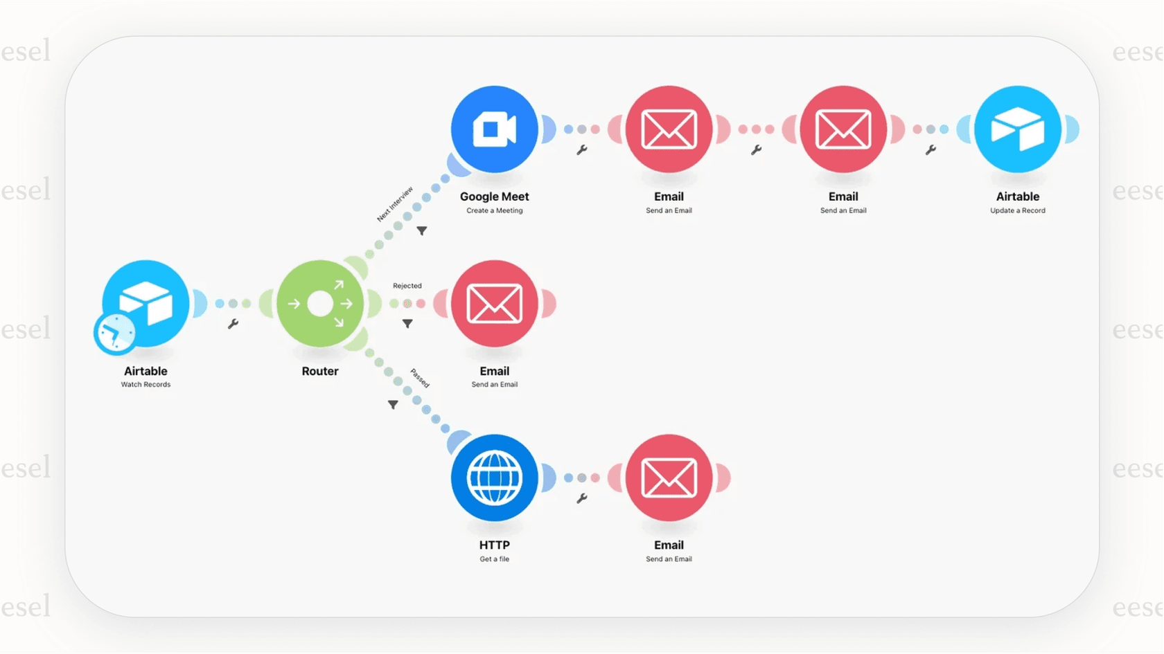 A screenshot showing a complex workflow in the Make.com builder, illustrating why users seek simpler Make.com alternatives.