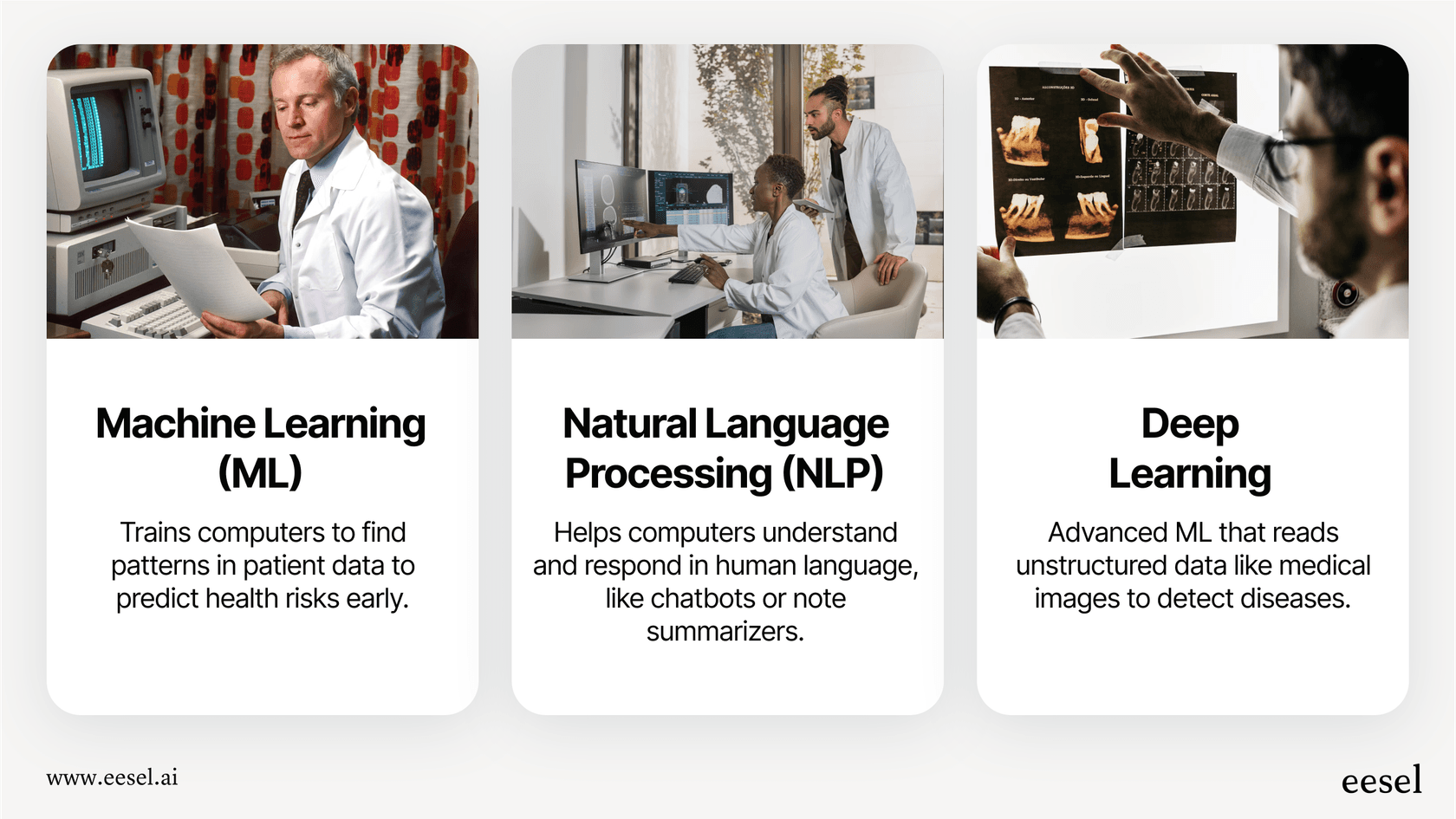 An infographic explaining Machine Learning, NLP, and Deep Learning as the core technologies of AI for healthcare, with icons and brief descriptions for each.