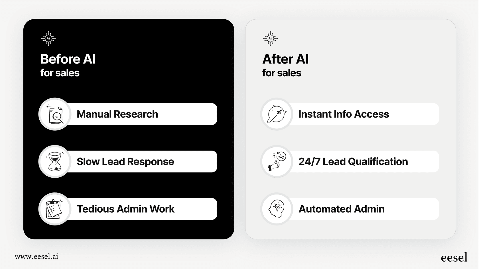 Die Vorteile der Nutzung von KI im Vertrieb.