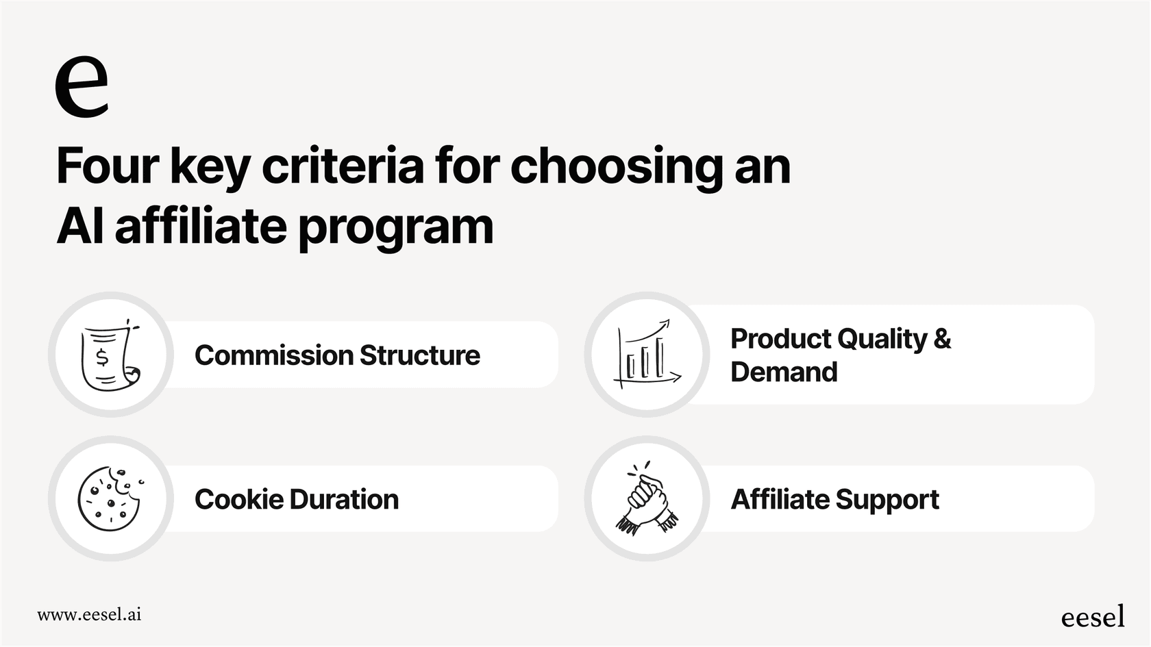 A visual guide to selecting the best AI affiliate marketing programs, highlighting commissions, cookie life, product demand, and partner support.
