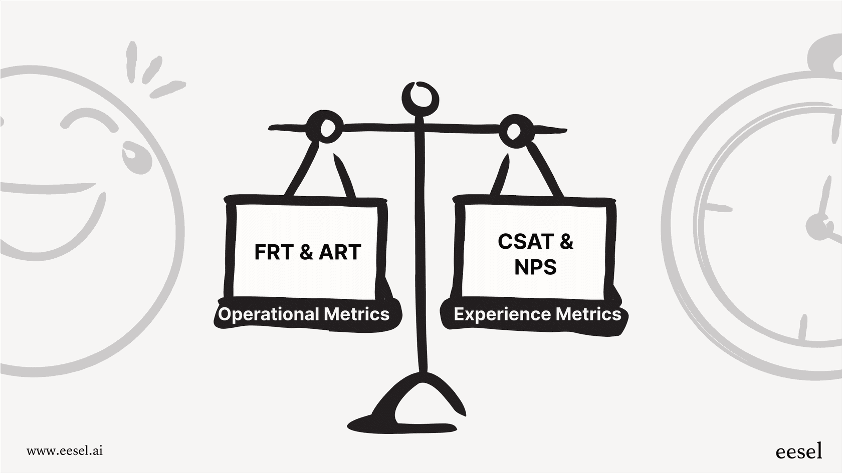 An infographic showing the balance between operational and experience customer service metrics.