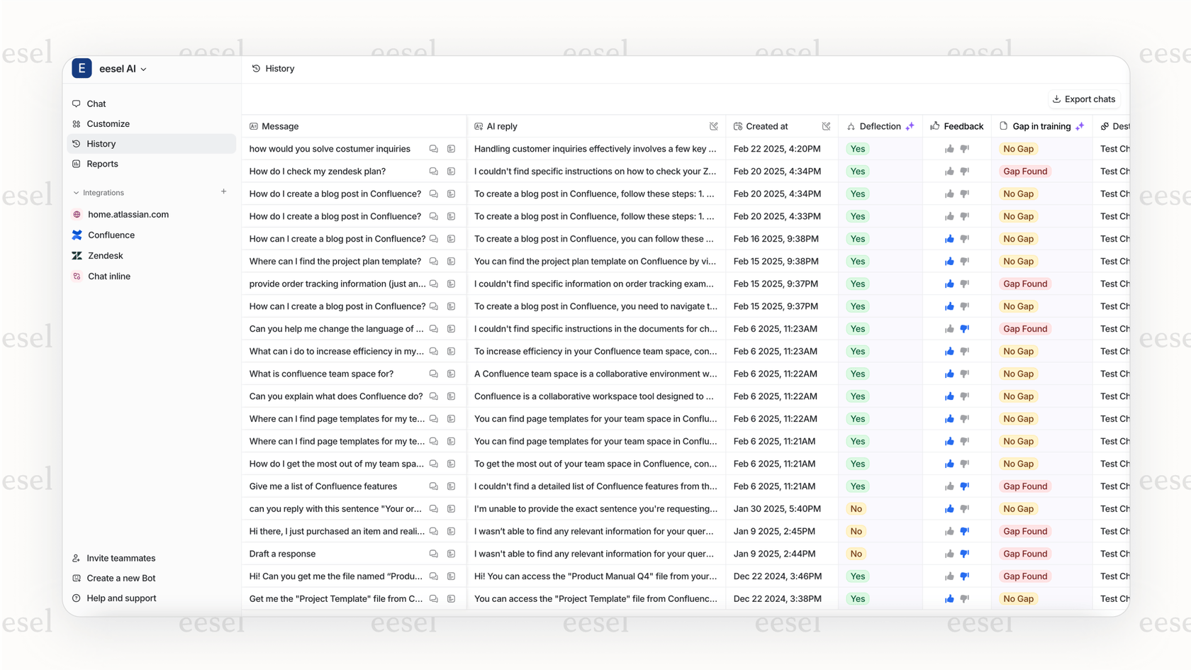 A screenshot of an analytics dashboard within eesel AI, which is an AI self-service tool. The dashboard displays graphs and lists of top customer questions like "how to reset password" and "what is your return policy".