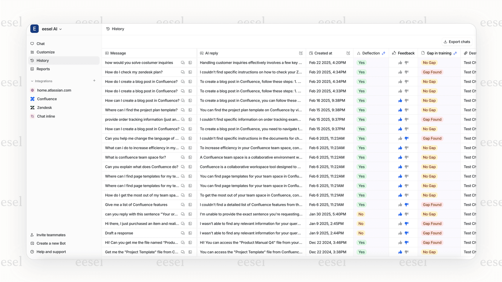 A screenshot of an analytics dashboard within eesel AI, which is an AI self-service tool. The dashboard displays graphs and lists of top customer questions like "how to reset password" and "what is your return policy".
