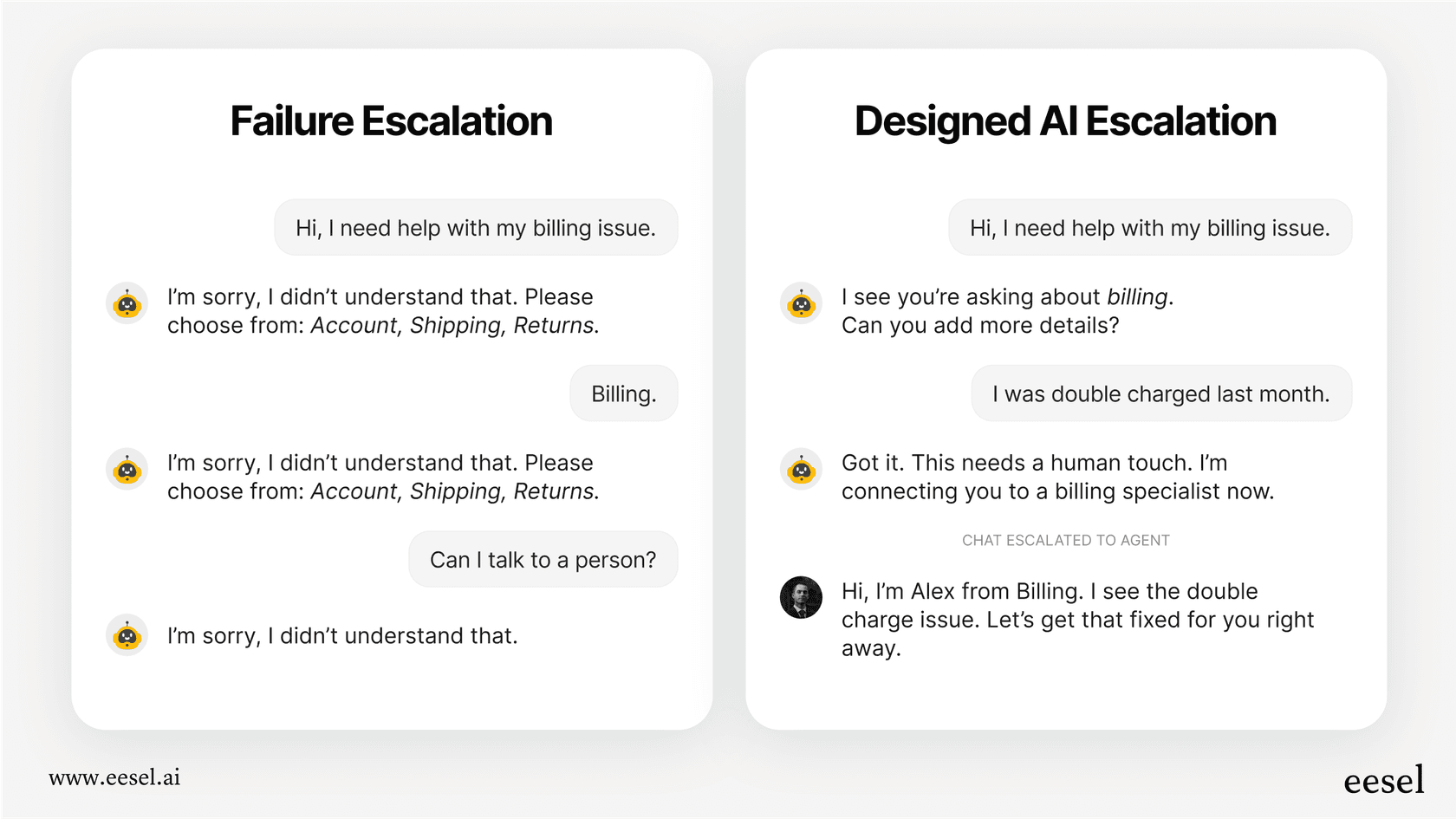 An infographic showing the difference between a frustrating chatbot experience and a well-designed AI escalation process that leads to a happy customer.