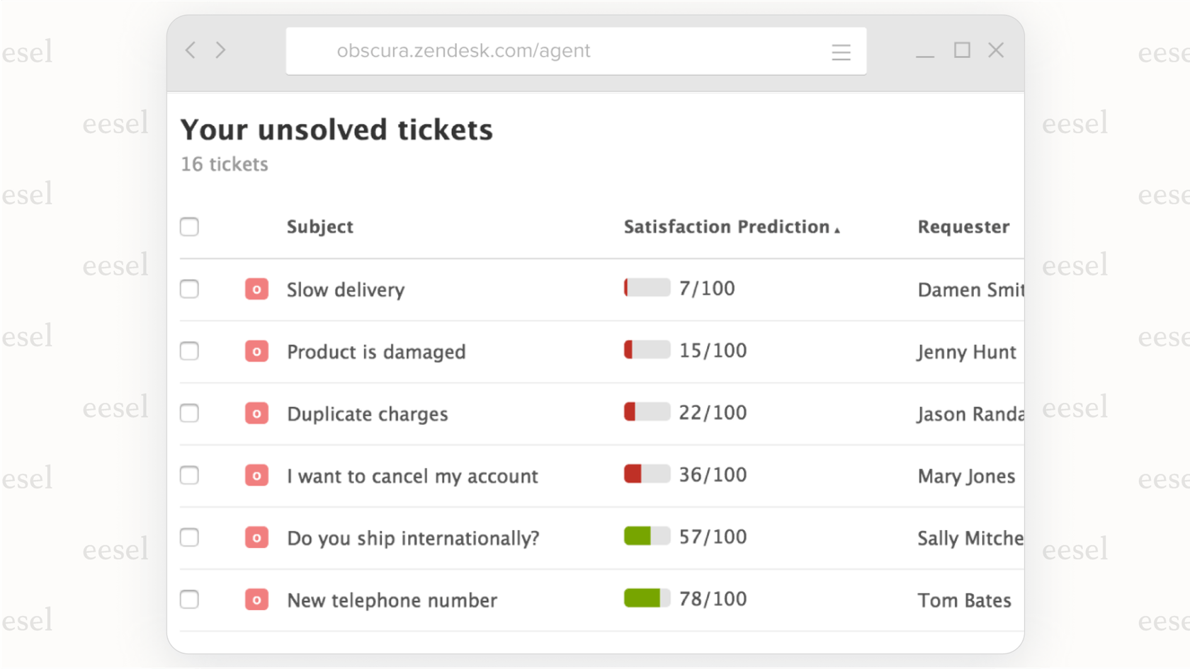 A screenshot of a customer support dashboard where each ticket is automatically assigned a predictive AI CSAT score, demonstrating 100% visibility.