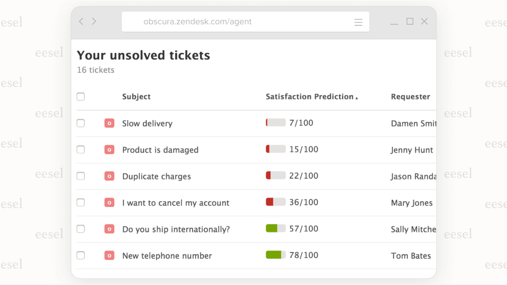A screenshot of a customer support dashboard where each ticket is automatically assigned a predictive AI CSAT score, demonstrating 100% visibility.
