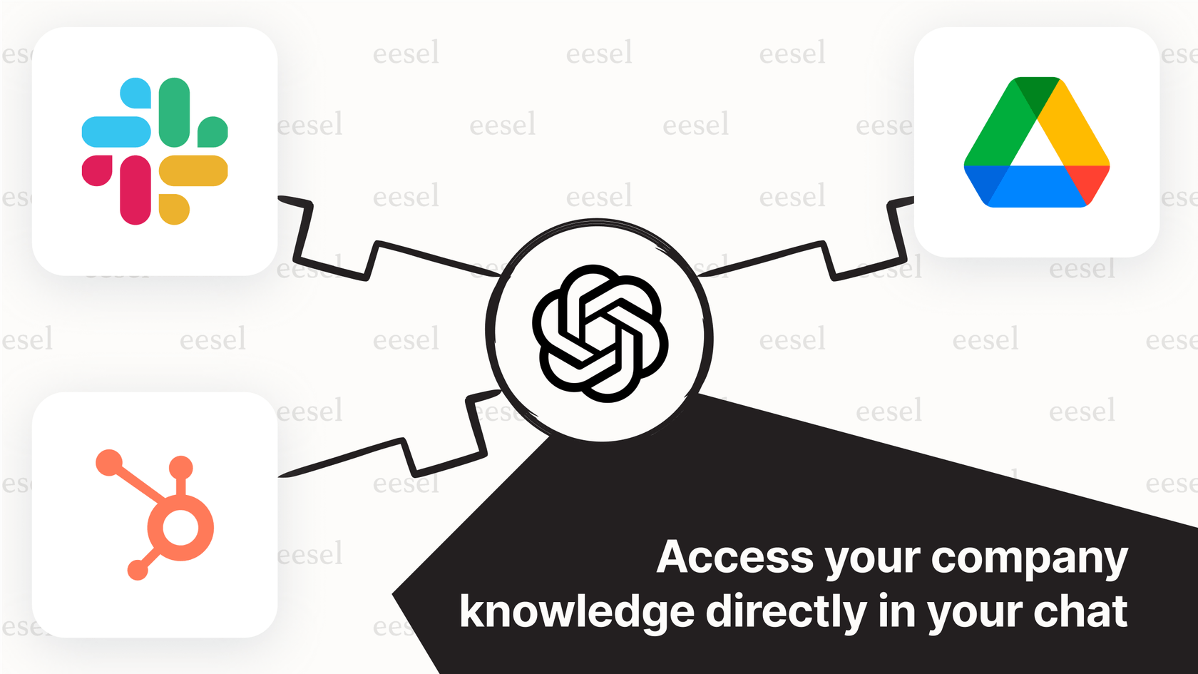 An infographic explaining how the ChatGPT connector bridges ChatGPT with apps like Google Drive and Slack to access company knowledge.