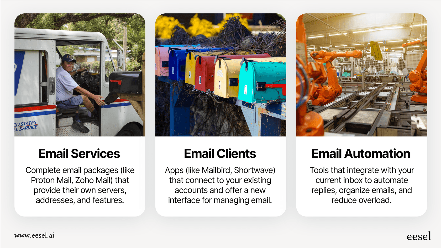 An infographic showing the common problems with Gmail and the types of gmail alternatives that solve them, including secure services, productivity clients, and automation platforms.