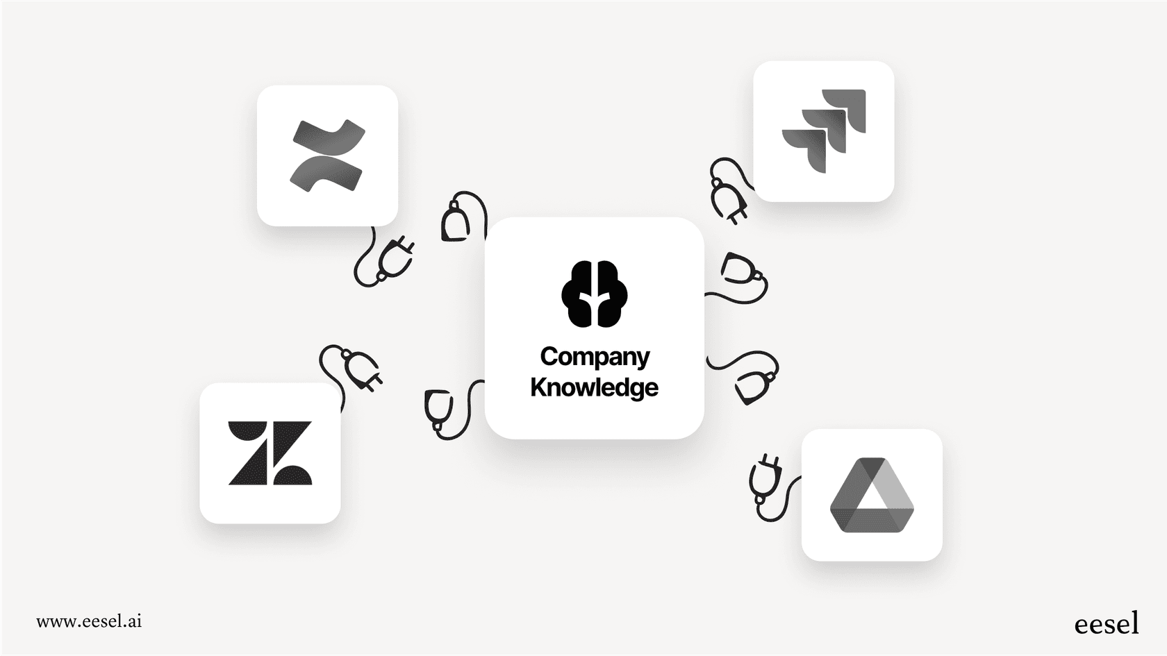 Eine Infografik, die zeigt, wie KI für Wissensmanagement das Problem von verstreuten Informationen über verschiedene Apps wie Slack und Zendesk löst.