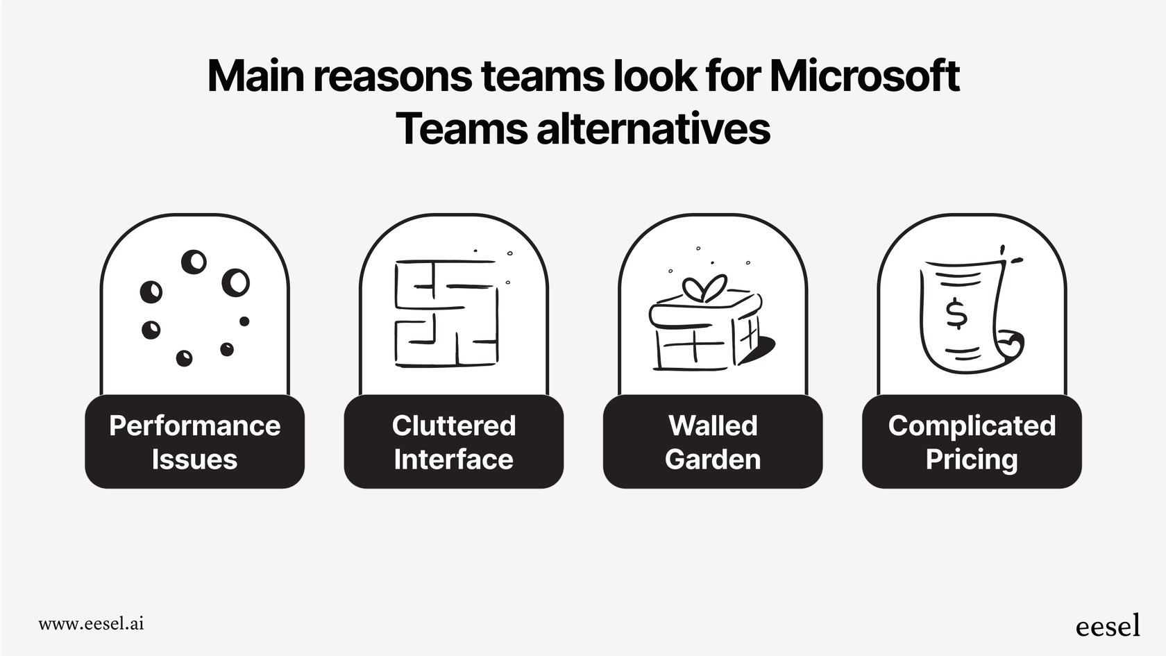 An infographic showing the common pain points that lead users to search for Microsoft Teams alternatives.