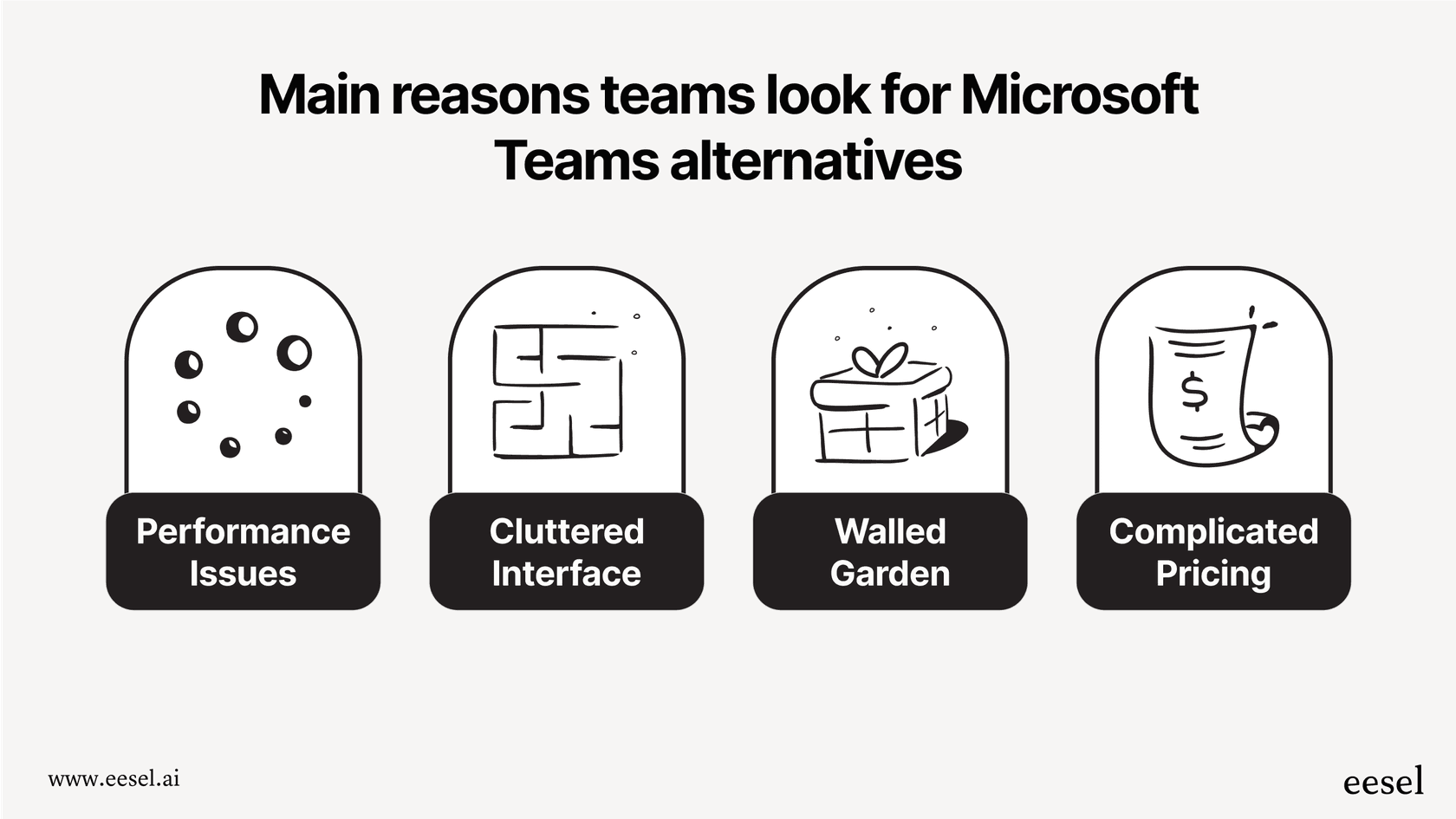 An infographic showing the common pain points that lead users to search for Microsoft Teams alternatives.