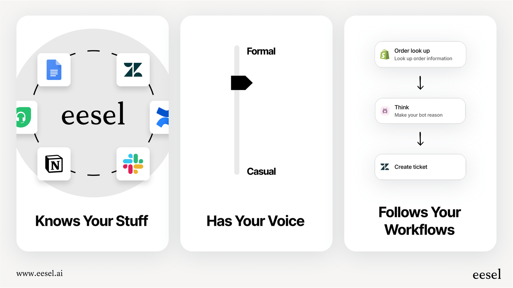 Eine Infografik, die die wichtigsten Merkmale einer benutzerdefinierten KI erklärt: ihre Fähigkeit, aus privaten Daten zu lernen, eine spezifische Markenstimme anzunehmen und Geschäftsabläufe zu folgen.