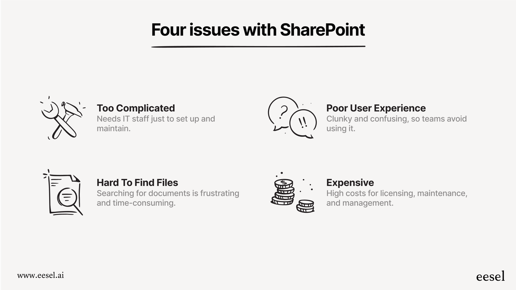 Screenshot illustrating issues with SharePoint, highlighting why teams switch to SharePoint alternatives for simpler, more affordable file sharing and collaboration.