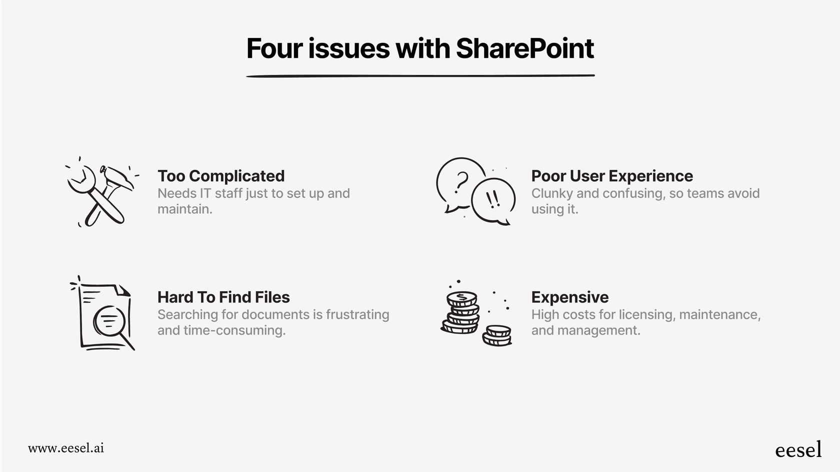 Screenshot illustrating issues with SharePoint, highlighting why teams switch to SharePoint alternatives for simpler, more affordable file sharing and collaboration.