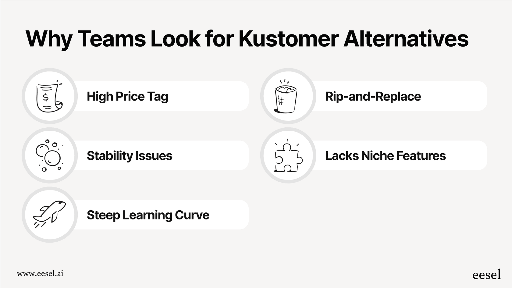An infographic showing the five main drawbacks that lead users to search for kustomer alternatives, including high price, stability issues, and a steep learning curve.