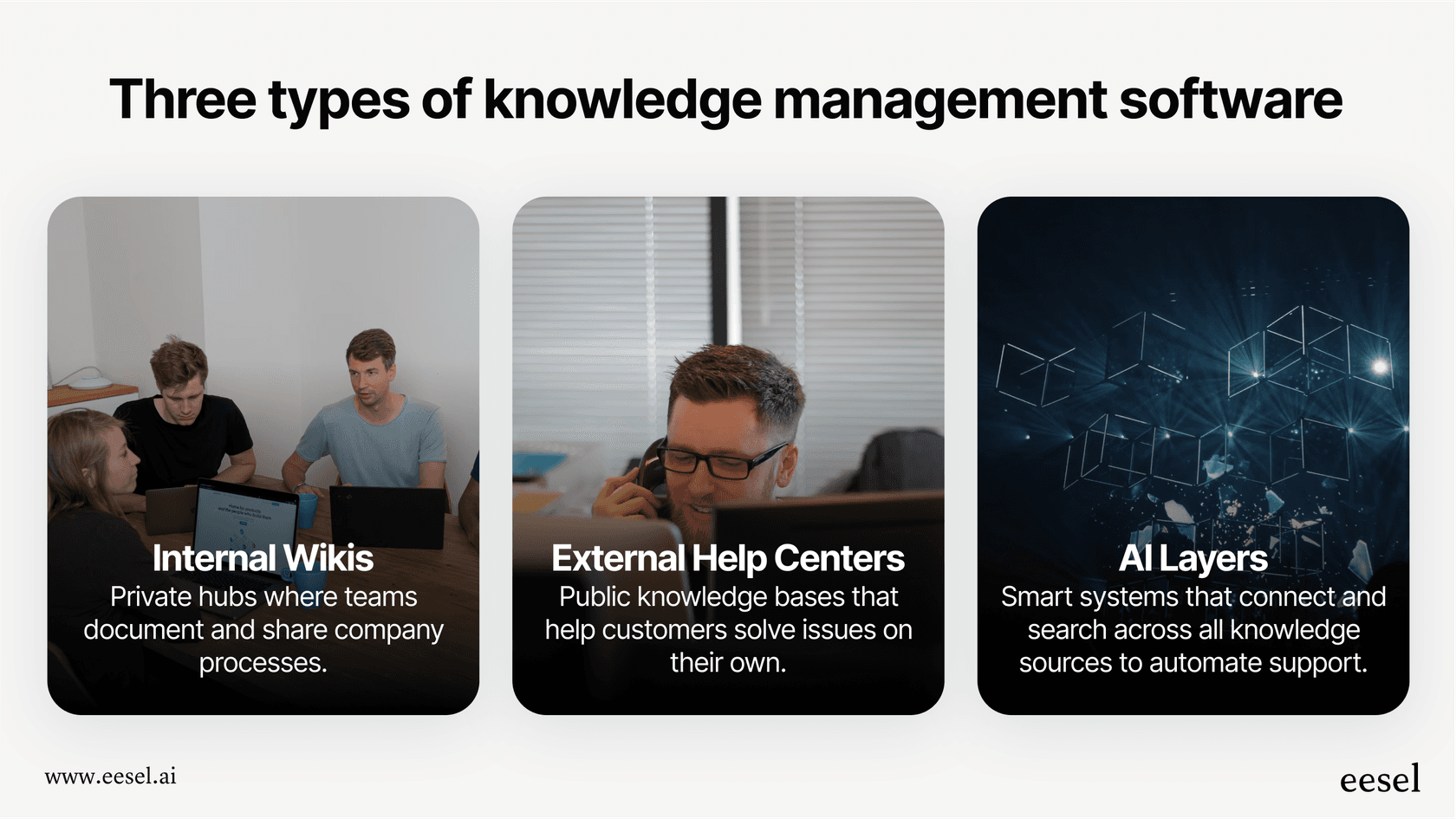 An infographic explaining the different categories of the best knowledge management software, including wikis, help centers, and AI.