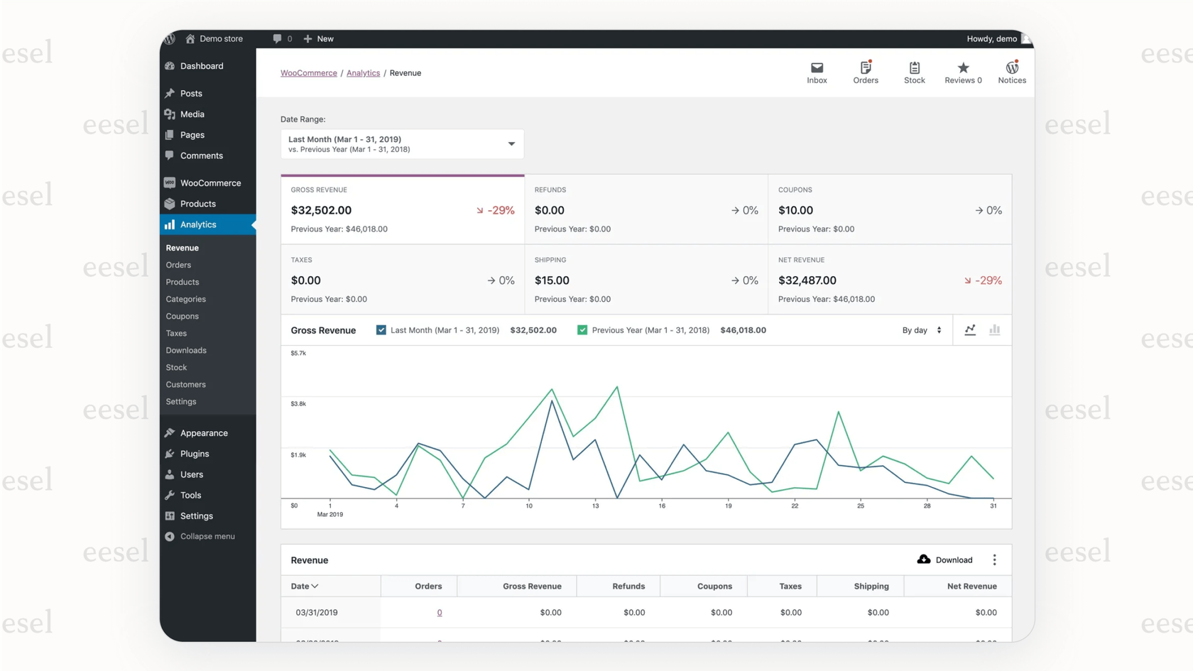 Screenshot of the WordPress admin panel showing the main WooCommerce menu options, a key part of this woocommerce review.