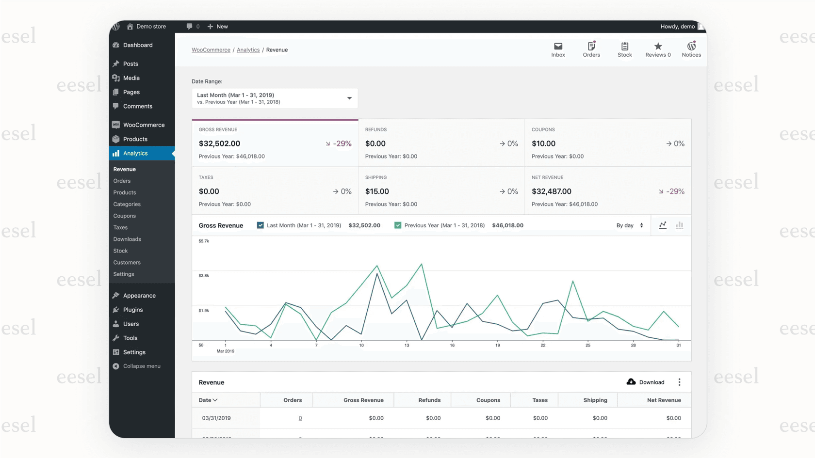 Screenshot of the WordPress admin panel showing the main WooCommerce menu options, a key part of this woocommerce review.