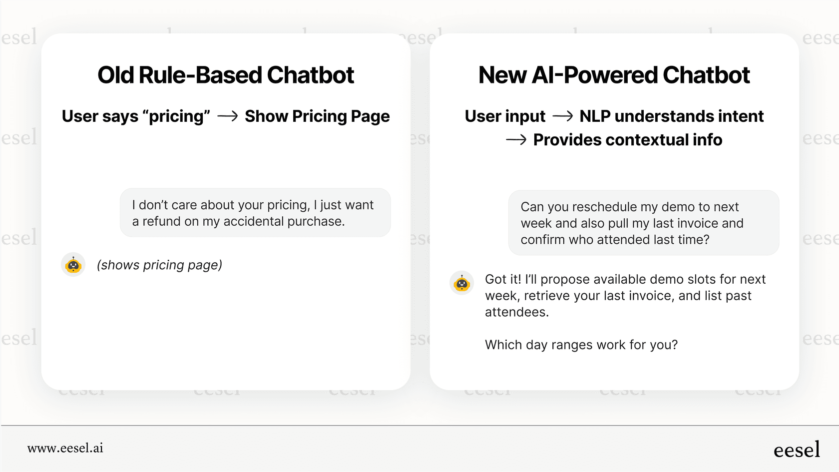 A comparison between an old rule-based chatbot and a new AI-powered chatbot for business. The old chatbot shows the pricing page after detecting the word “pricing” in a user’s refund request. The AI-powered chatbot understands complex user intent, reschedules a demo, retrieves an invoice, and lists attendees in one response.