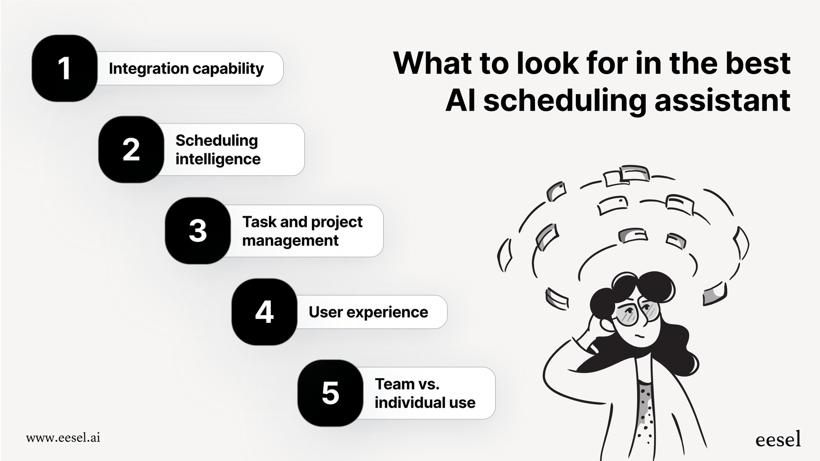 Infographic showing what to look for in the best AI scheduling assistant