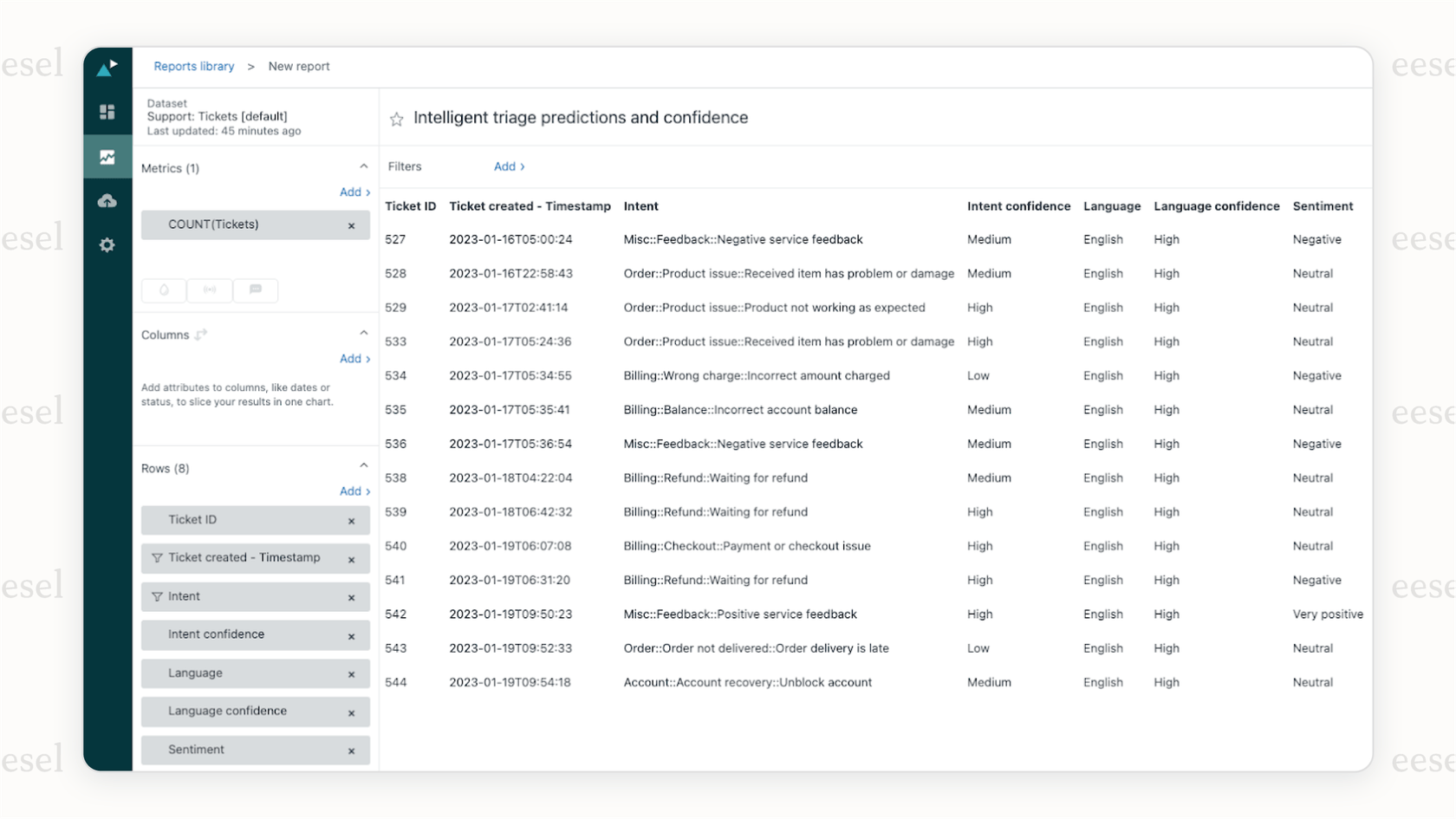 L'interface utilisateur du système de tickets Zendesk AI, mettant en évidence la détection automatisée de l'intention et du sentiment du client pour l'acheminement des tickets.