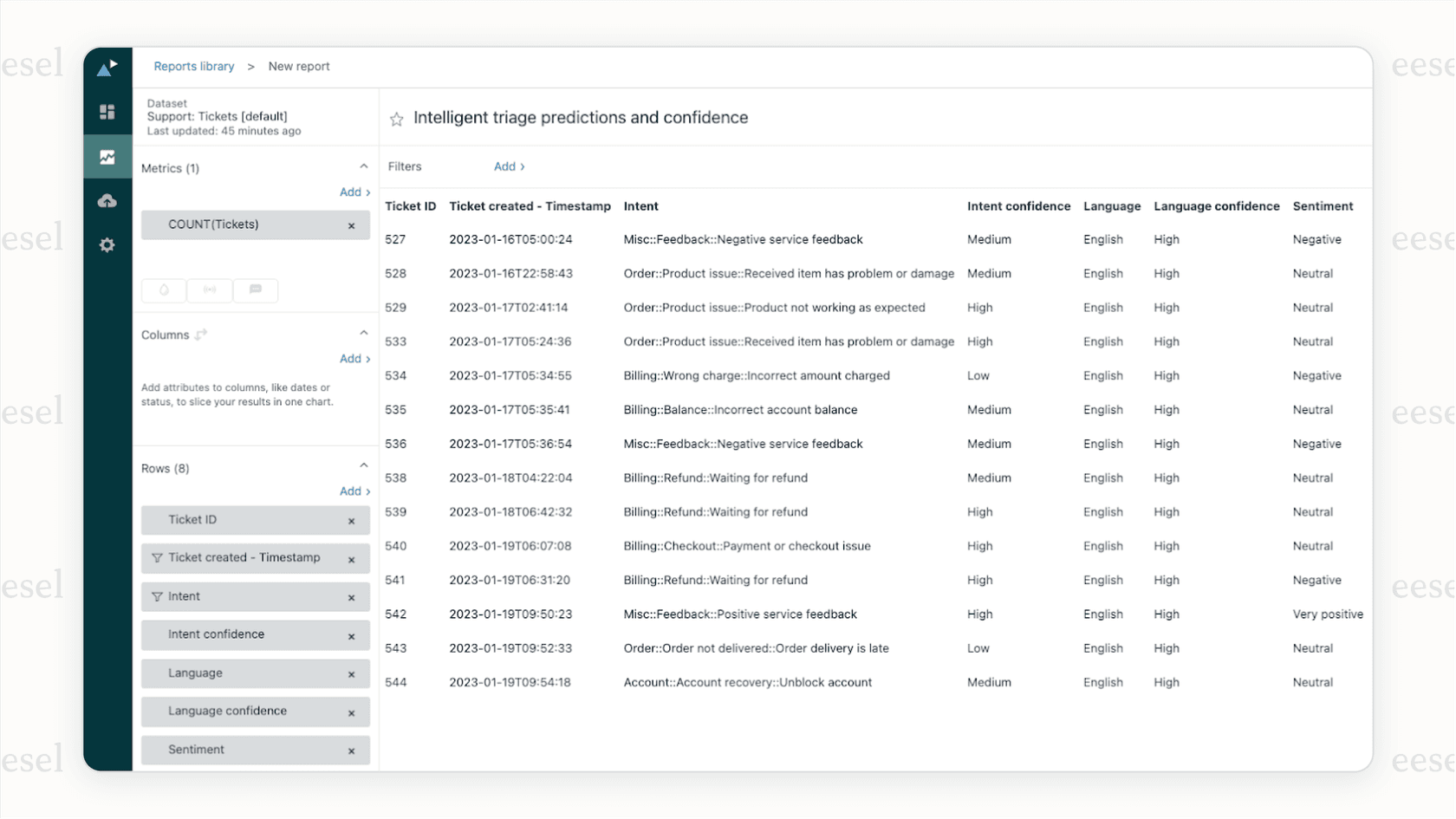 The user interface for the Zendesk AI ticketing system, highlighting the automated detection of customer intent and sentiment for ticket routing.