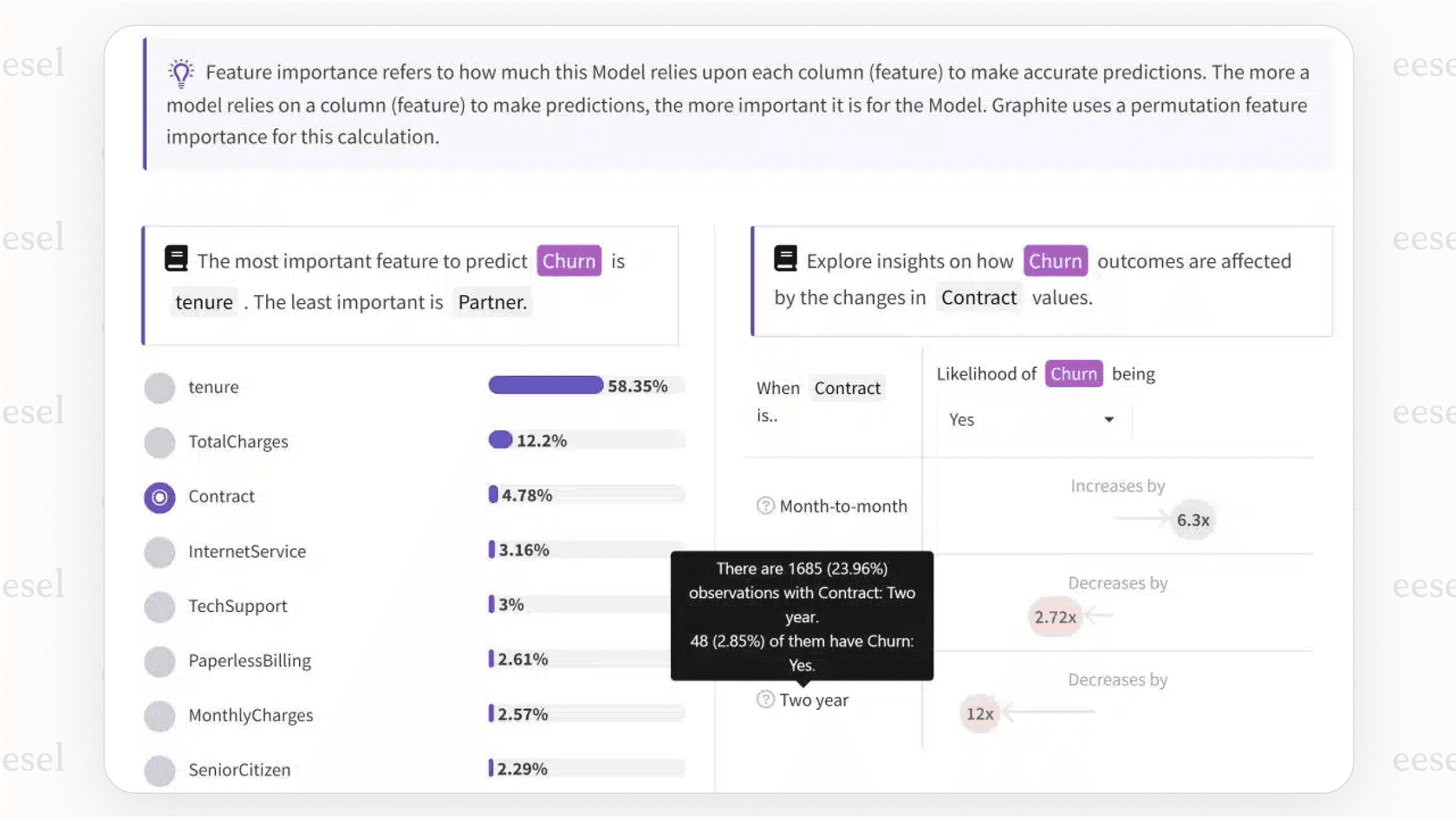 Captura de pantalla que muestra cómo un servicio de asistencia típico proporciona una vista limitada para una estrategia de IA para la retención de clientes al mostrar solo datos de tickets.